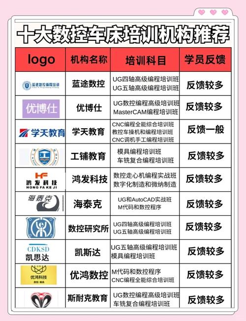 成人數(shù)控技術(shù)培訓(xùn)班，數(shù)控編程培訓(xùn)班大概多少錢